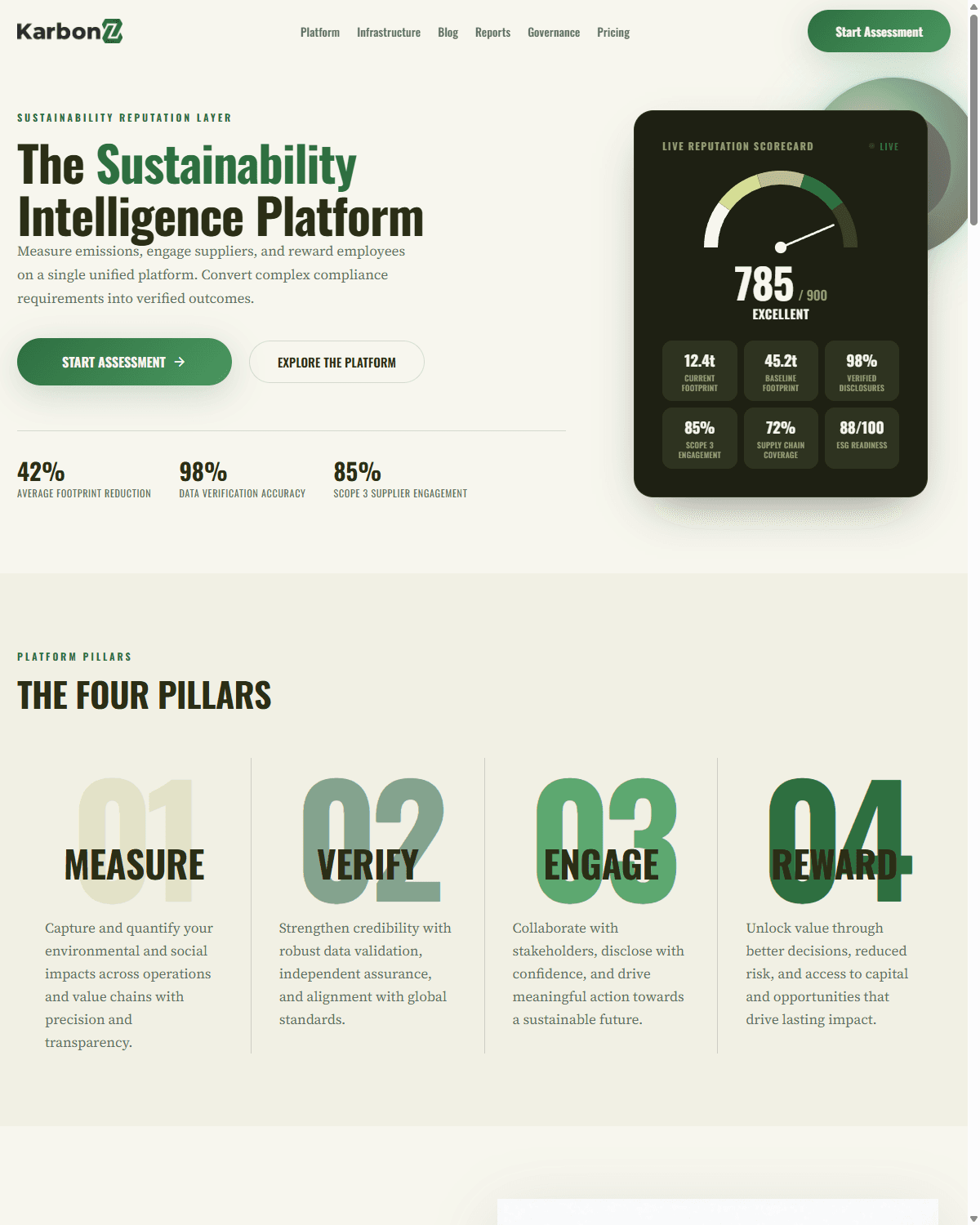 KarbonZ: Turning green habits into corporate accountability.
